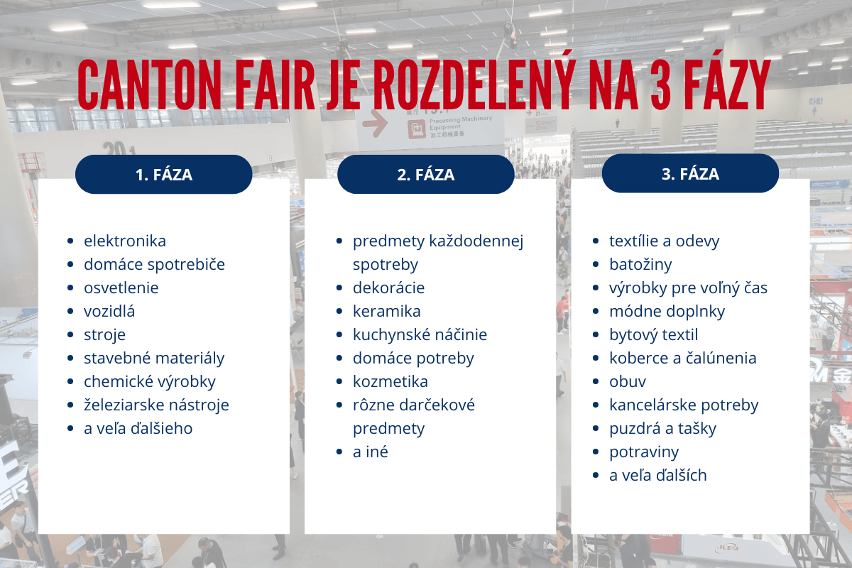 Canton Fair je rozdelený na 3 fázy (zdroj obrázku: vlastné)